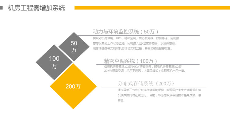 智能医院弱电智能化施工建设方案PPT