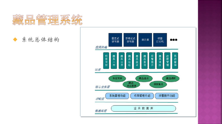 博物馆管理平台技术方案PPT