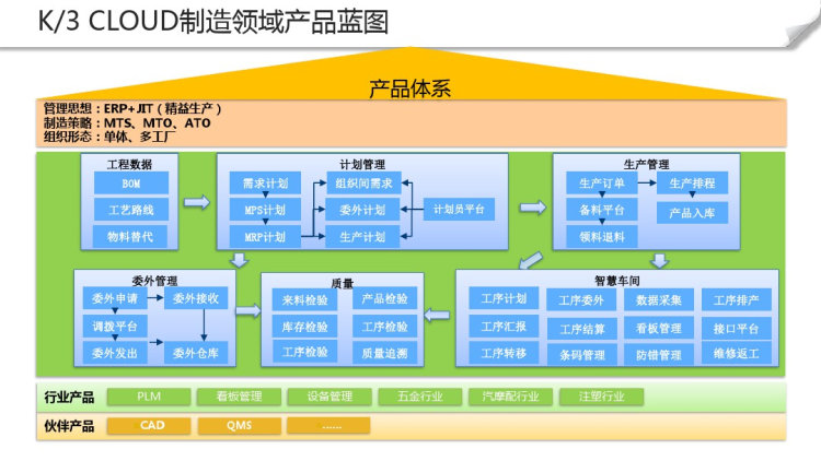 打造高逼格智能工厂PPT