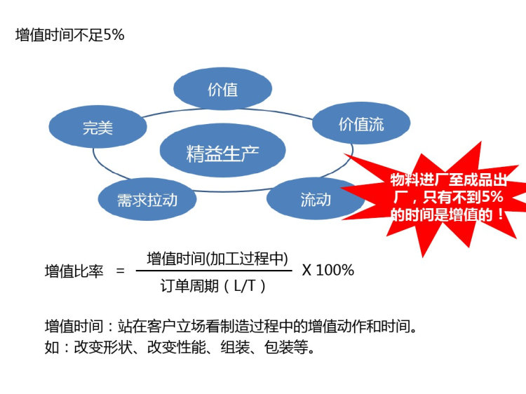 智能工厂解决方案PPT