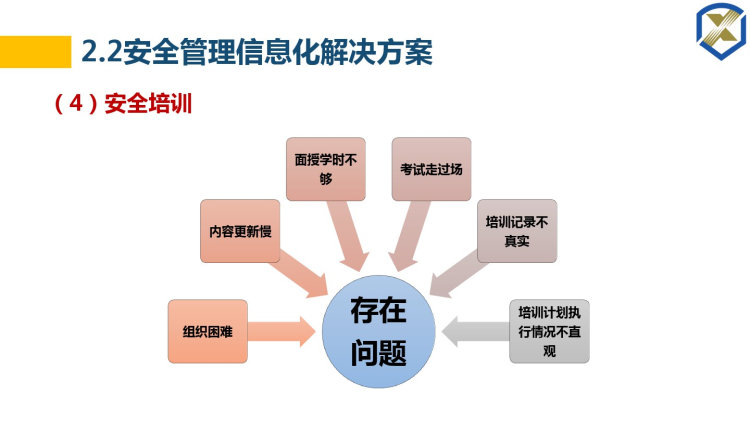 智能工厂安全解决方案PPT