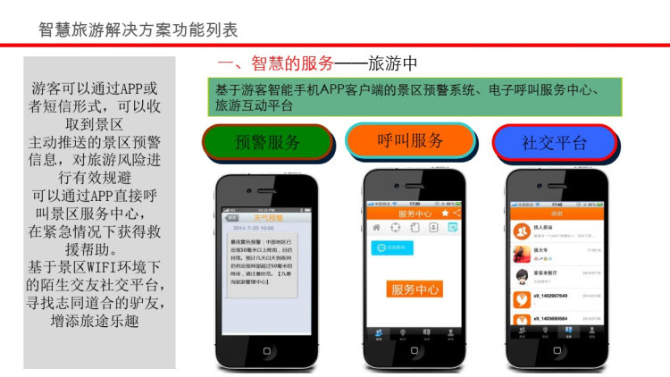 九寨沟智能旅游解决方案PPT