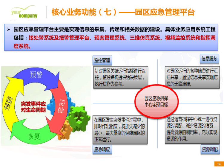 智能园区核心应用解决方案PPT