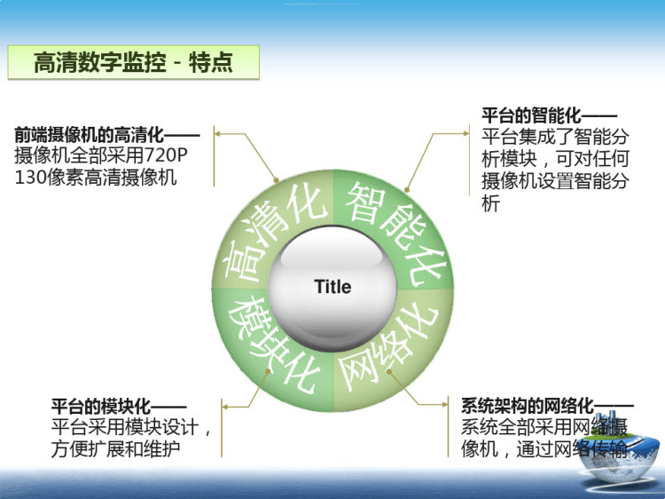 智能校园设计方案PPT