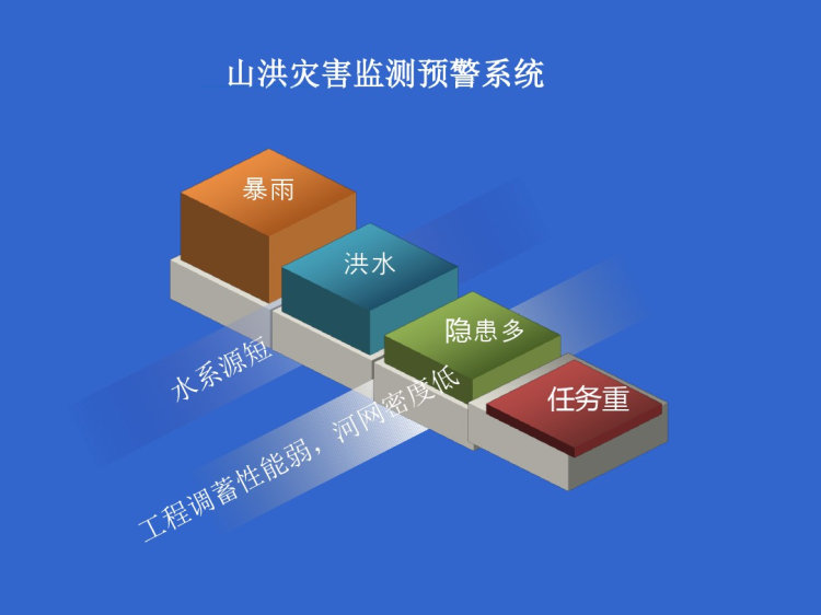 水利信息化系统整体解决方案PPT