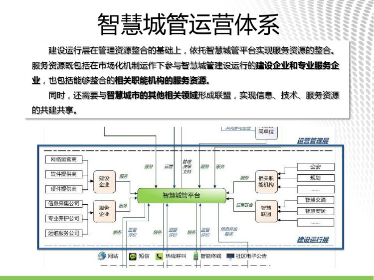 智能城管建设解决方案PPT