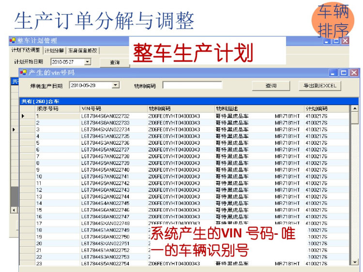 汽车行业MES解决方案PPT