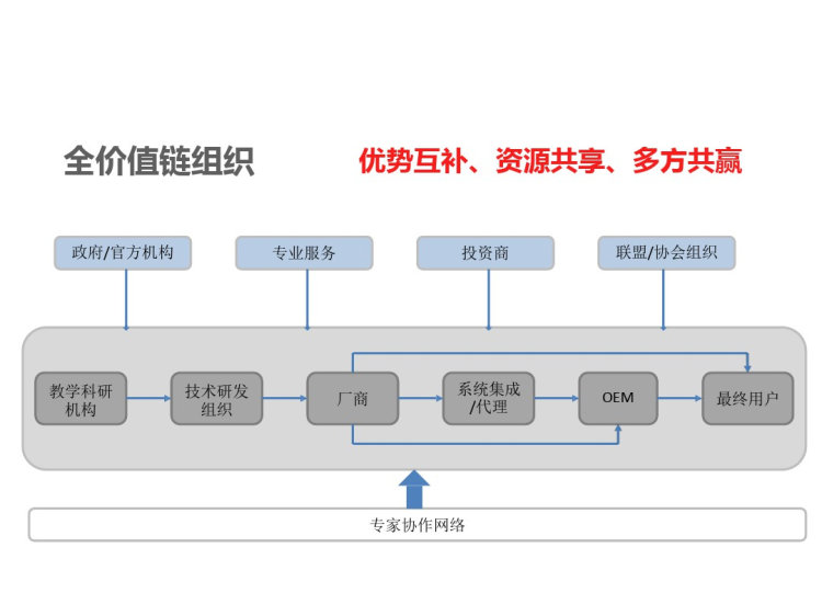 柔性电子制造智能工厂解决方案PPT