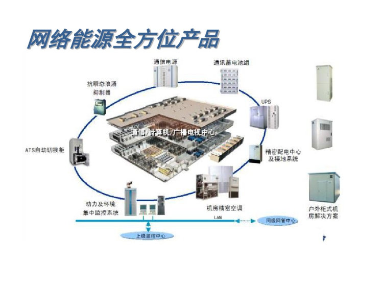 艾默生数据中心机房整体解决方案PPT