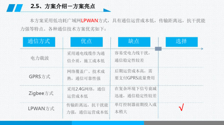 城市路灯智能照明管理方案PPT