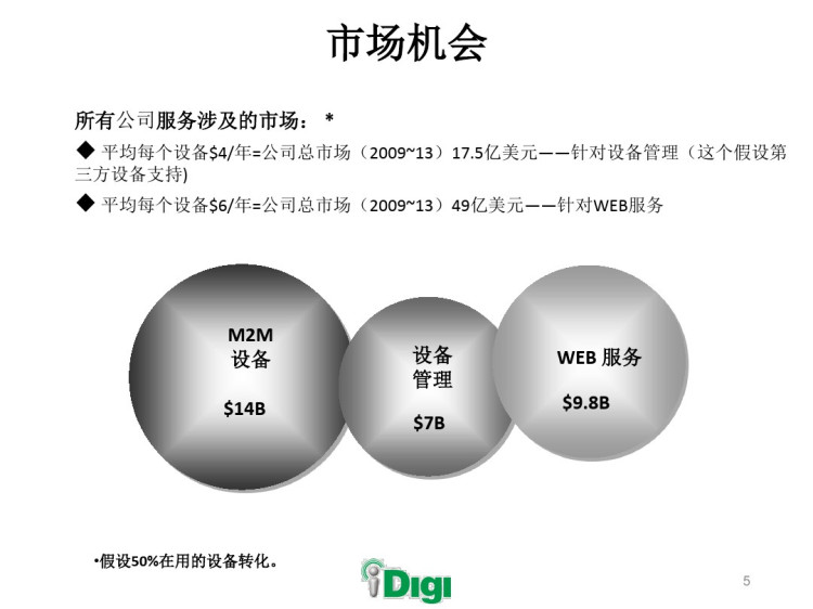 物联网技术方案和相关产品产品介绍PPT