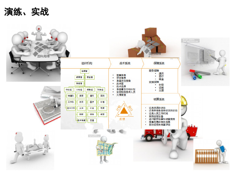 省级森林防火应急指挥系统PPT