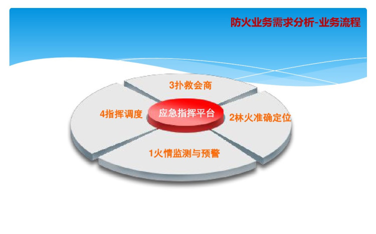 智能林业建设方案PPT