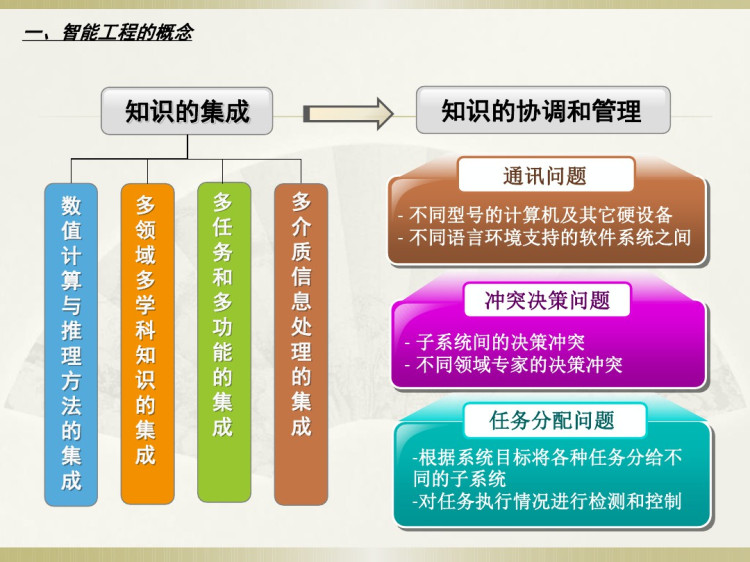 智能工程及其在水利工程中应用PPT