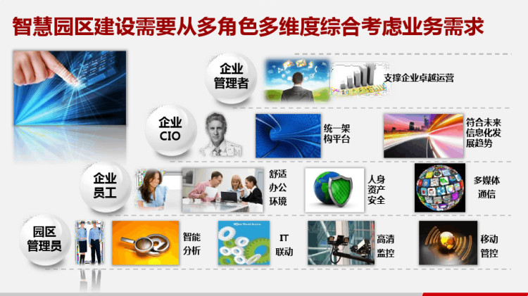 智能园区解决方案PPT