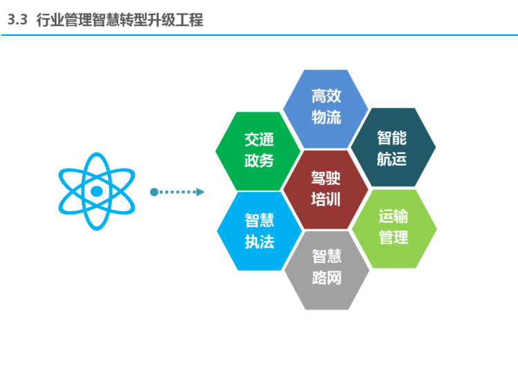 互联网智能交通实施方案PPT