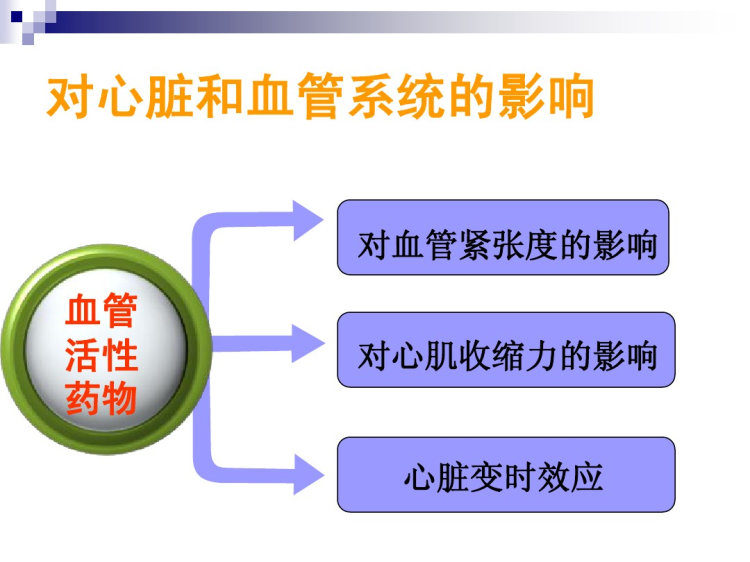 血管活性药物应用PPT