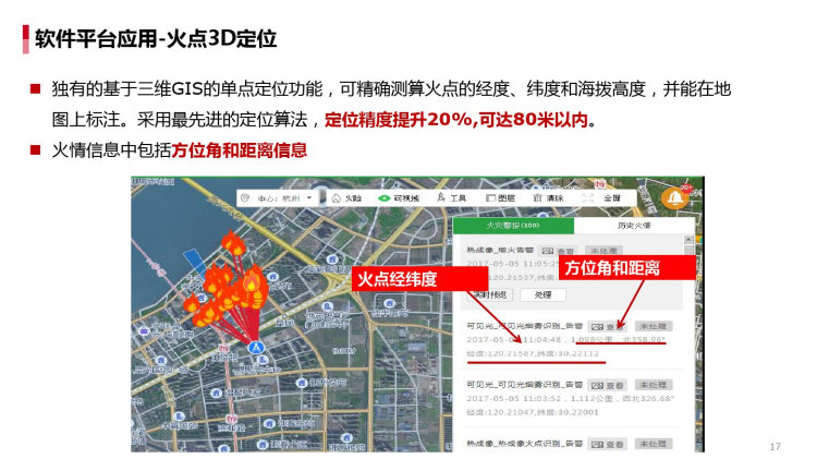 森林防火可视化应用方案PPT