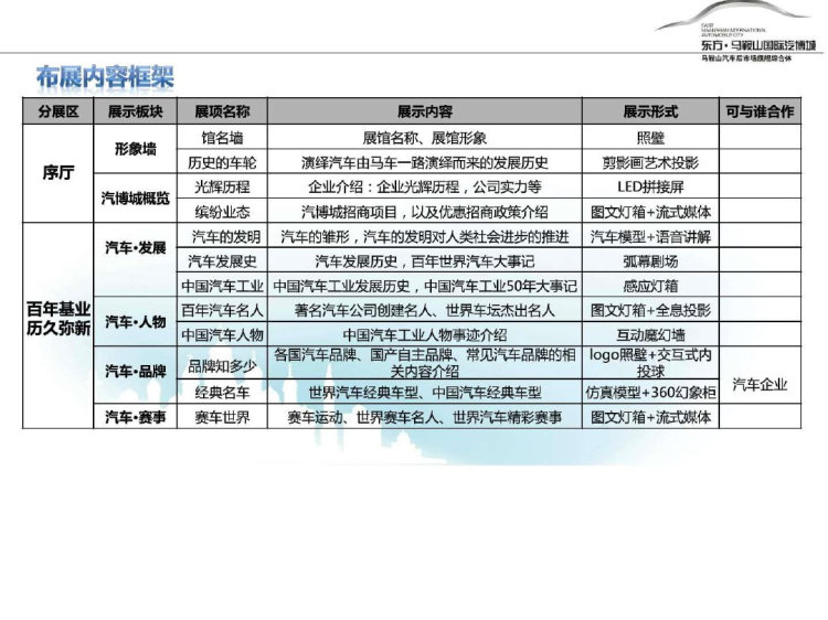 汽车文化体验馆展览馆概念性策划方案PPT