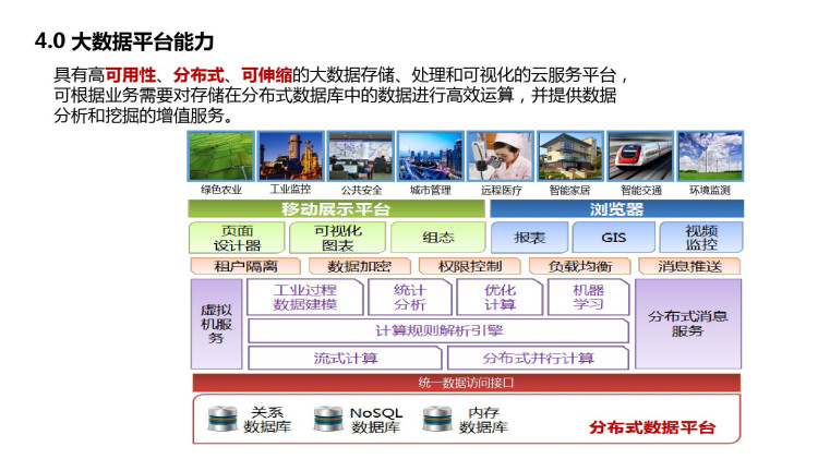 智慧大棚整体解决方案PPT