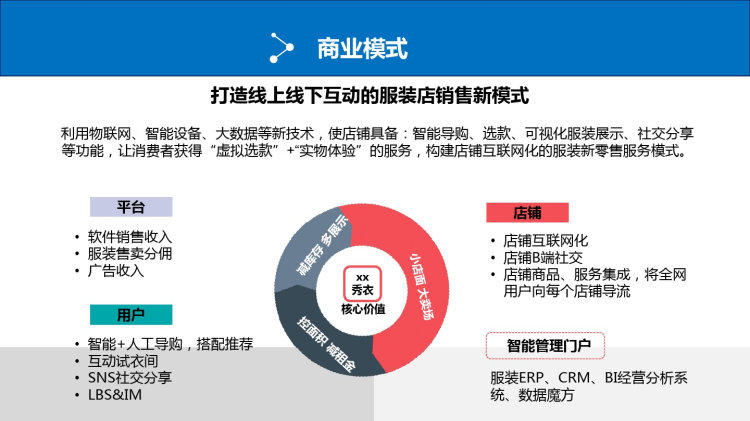 智慧门店零售解决方案PPT