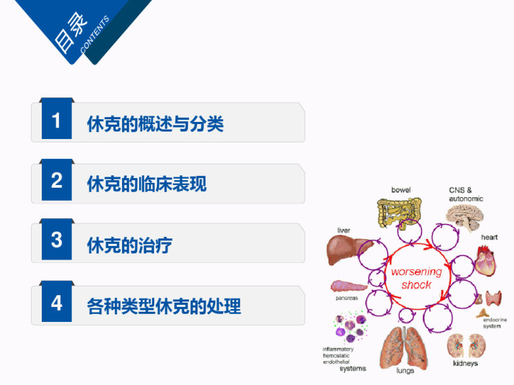 外科休克shockPPT