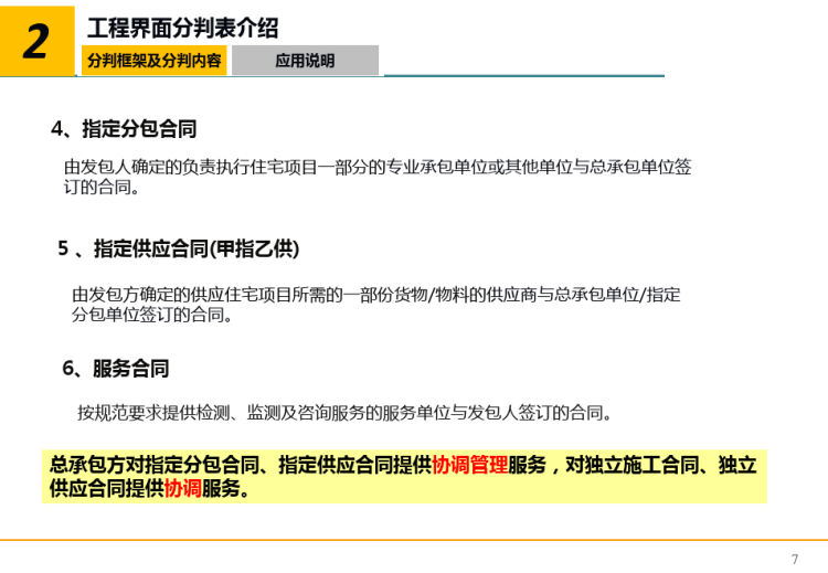 住宅项目工程界面分判方案及说明PPT