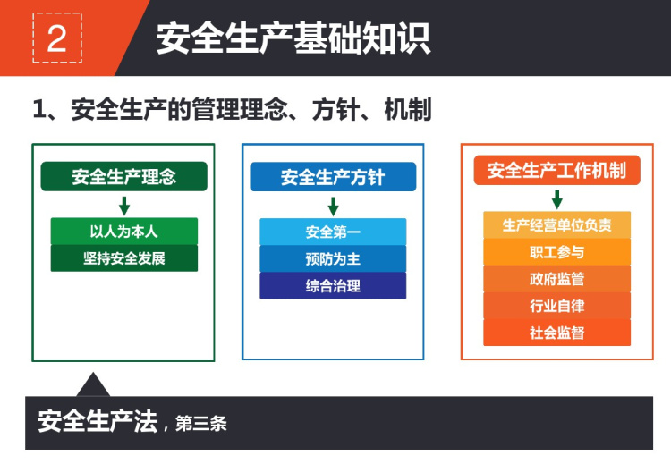 新员工三级安全教育培训PPT