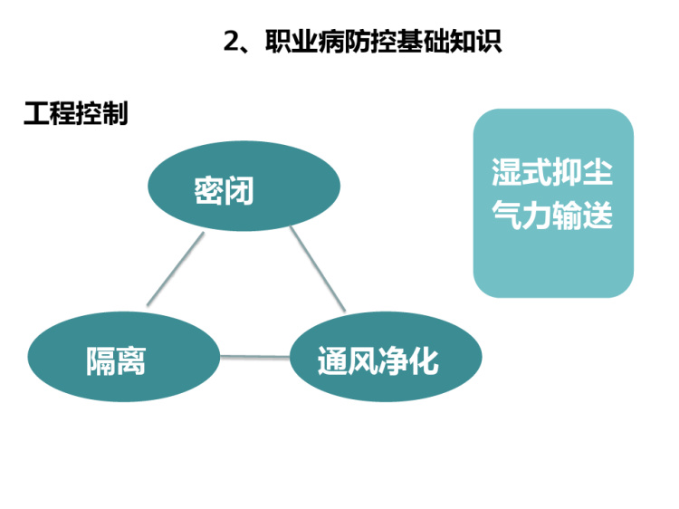 职业病防治培训PPT