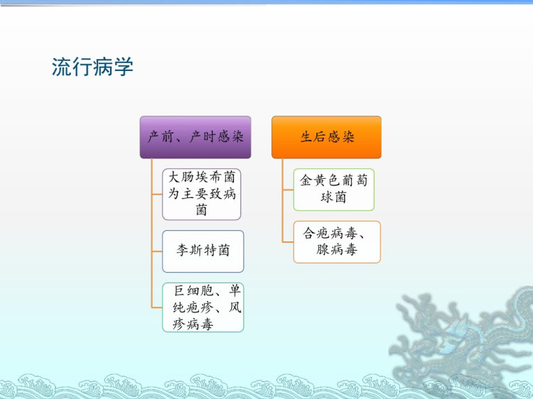 新生儿肺炎合并呼吸衰竭护理查房PPT