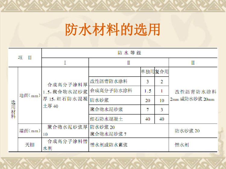 建筑室内防水工程PPT