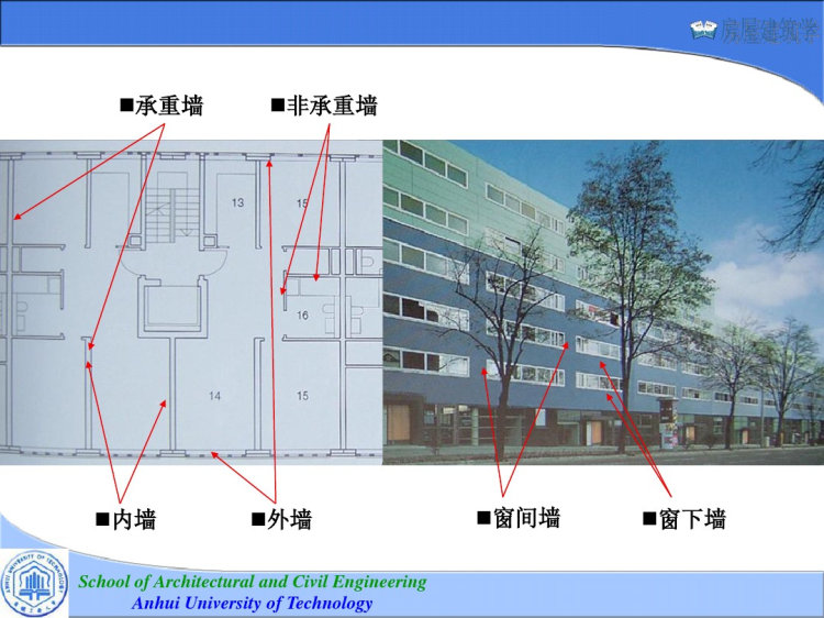 墙体PPT