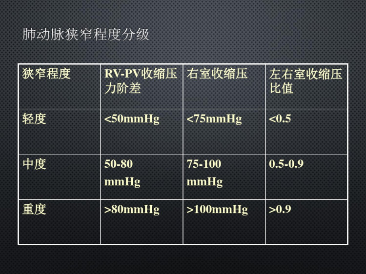 TOF术前评估及麻醉对策PPT