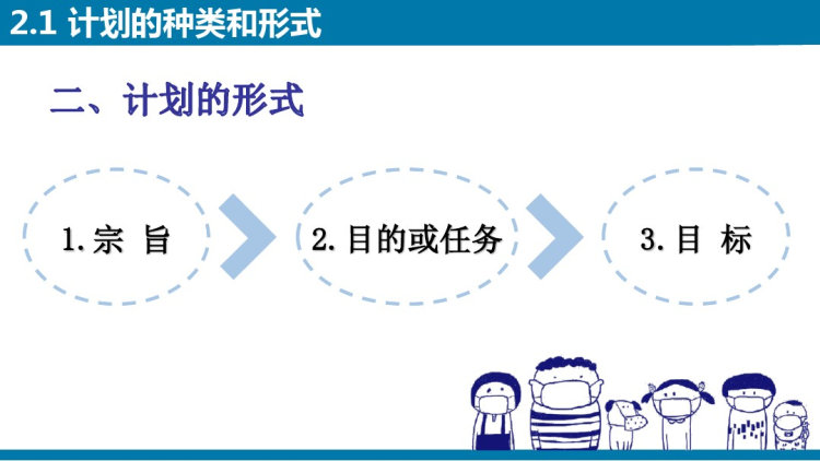 护理管理学计划PPT