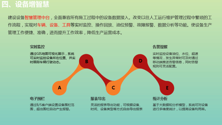 智慧工地综合解决方案PPT