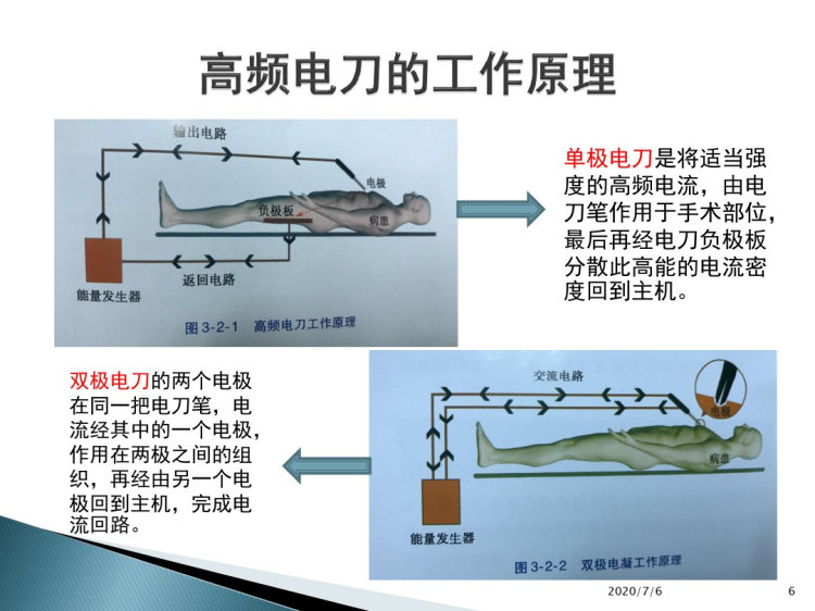 高频电刀使用注意事项PPT