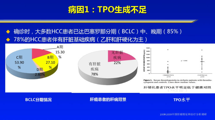 肝癌相关血小板减少评估和治疗PPT