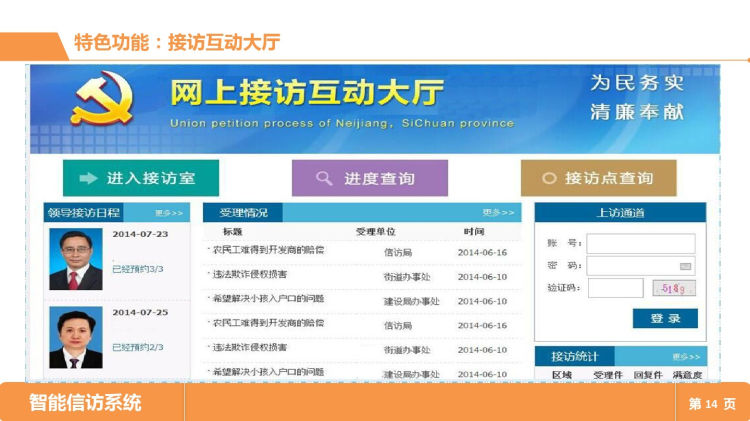 智能信访系统技术方案PPT