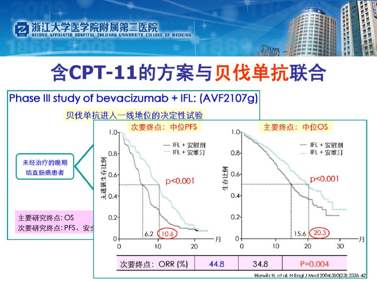 晚期结直肠癌靶向治疗困惑与思考江苏省化疗年会PPT