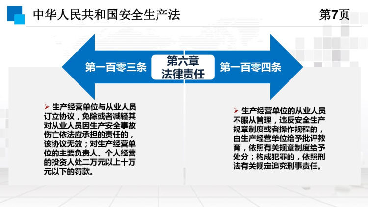 安全生产法律法规培训PPT