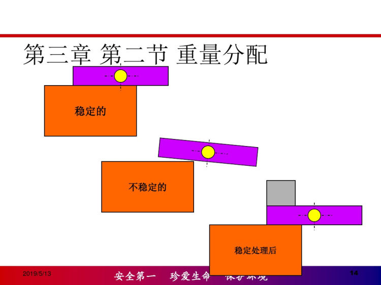 起重吊装安全教育PPT