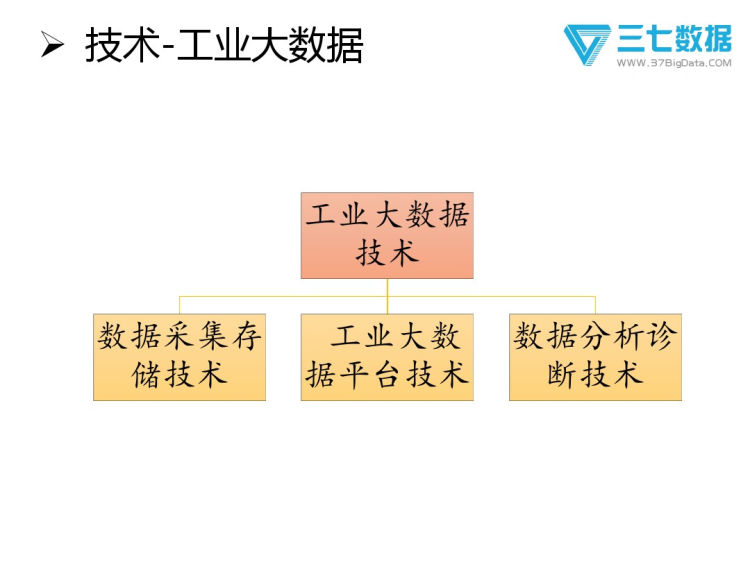 大数据产业园发展思考PPT