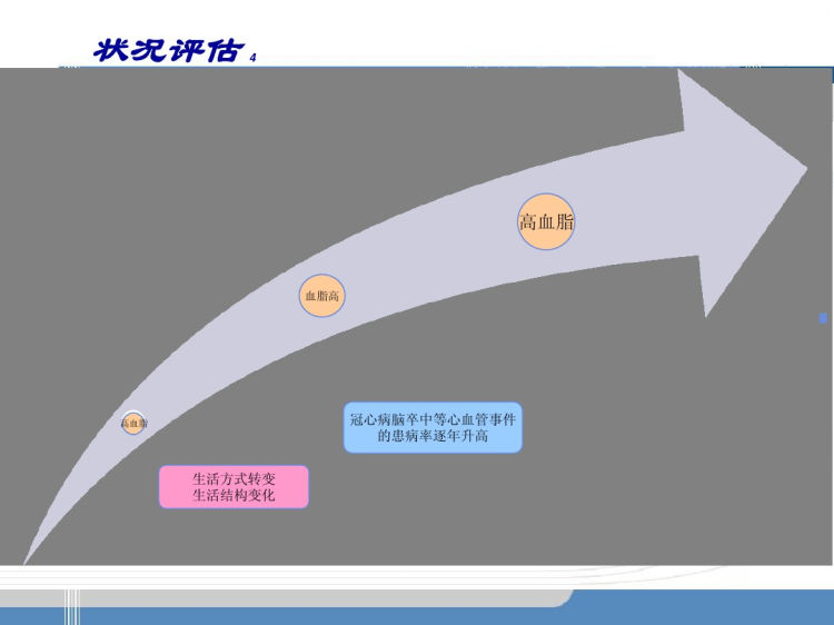 高血脂慢病管理PPT