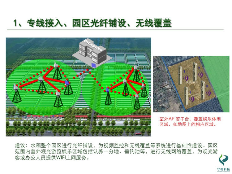 水稻项目智慧农业解决方案PPT