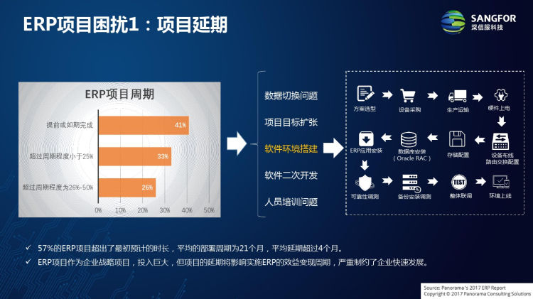 用友NC上云解决方案PPT