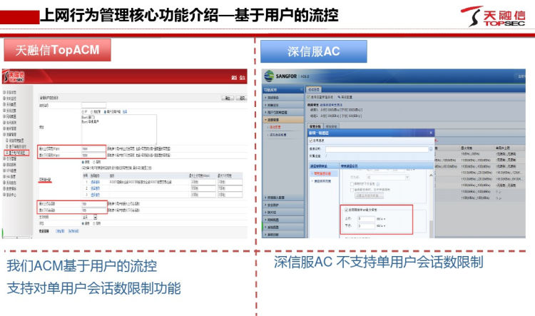 天融信上网行为管理产品竞争性分析PPT