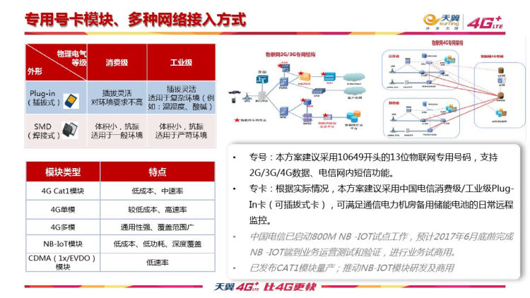 金融POS解决方案及案例物联网PPT