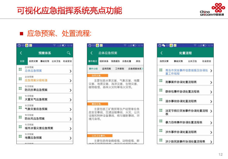 青岛市政府安全及应急指挥终端项目介绍PPT