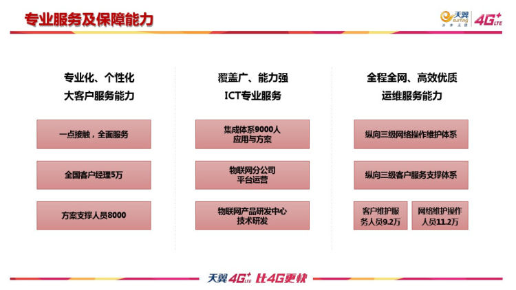 水运案例解决方案及案例物联网PPT