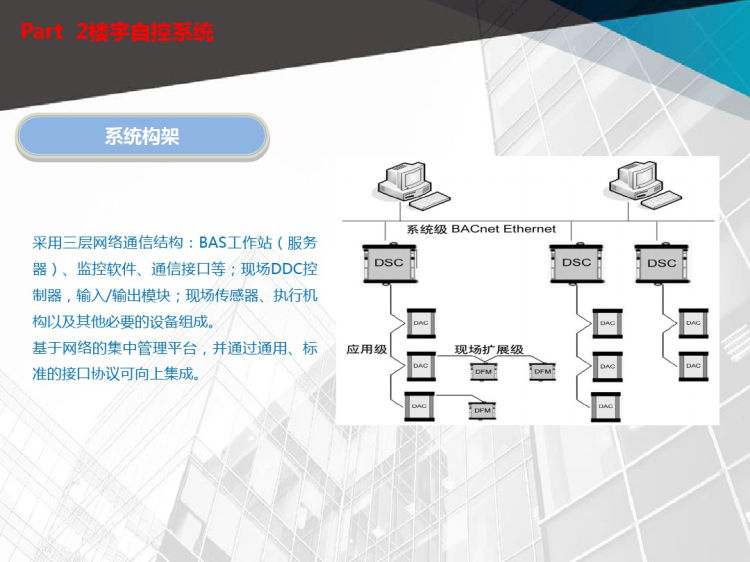 酒店智能化系统汇报方案PPT